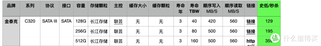 截止2020年11月底，所有长江存储颗粒的SSD汇总