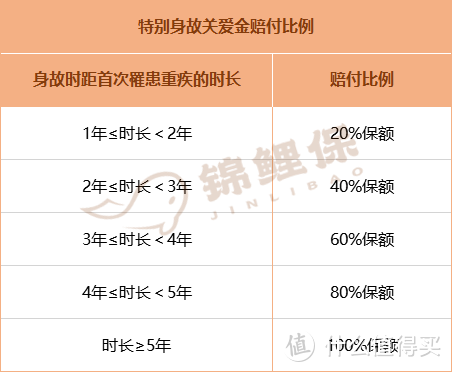 重疾险产品测评：只卖2个月的如意甘霖重疾险，值得买吗？ 