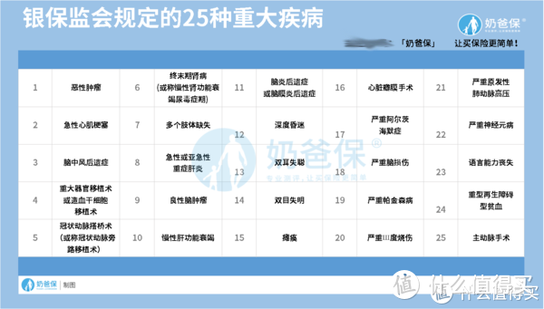 健康险坑人吗？真的有必要买吗？