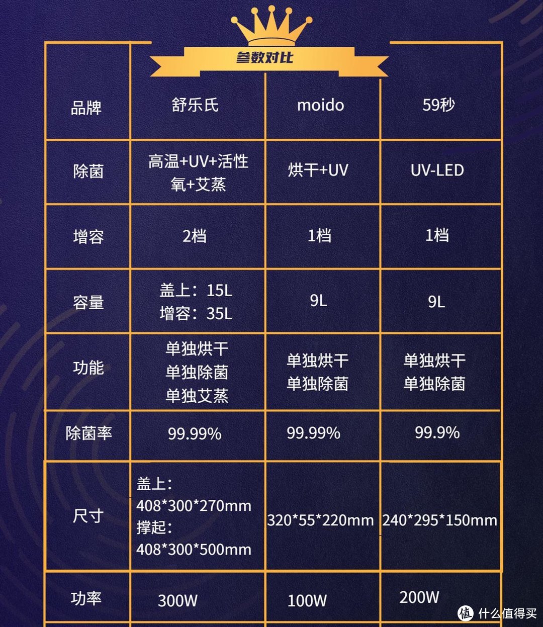 消毒烘干盒值得买吗？评测三款市面上超火的网红消毒干衣盒 每一分钱都要花在刀刃上