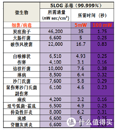 适合的才是最好的，不同大小干衣机怎么选？爱家乐、舒乐氏、小熊儿童干衣机