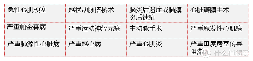 百年康惠保重疾险全集测评，最出色的居然是这几款！