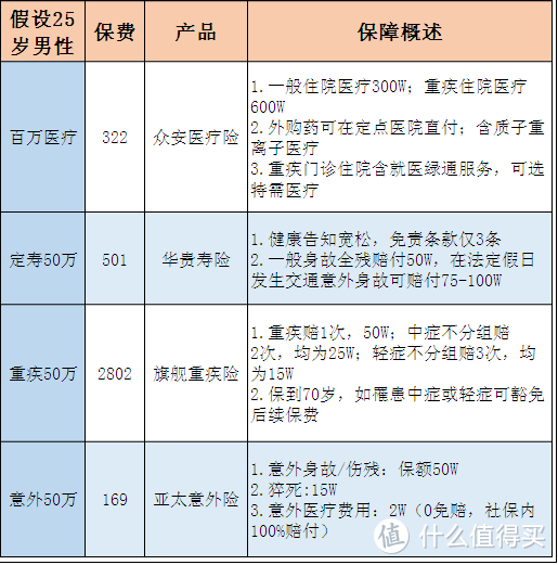 合计总保费3794元