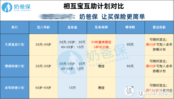 相互宝全新升级，主要变化看完你就知道了！