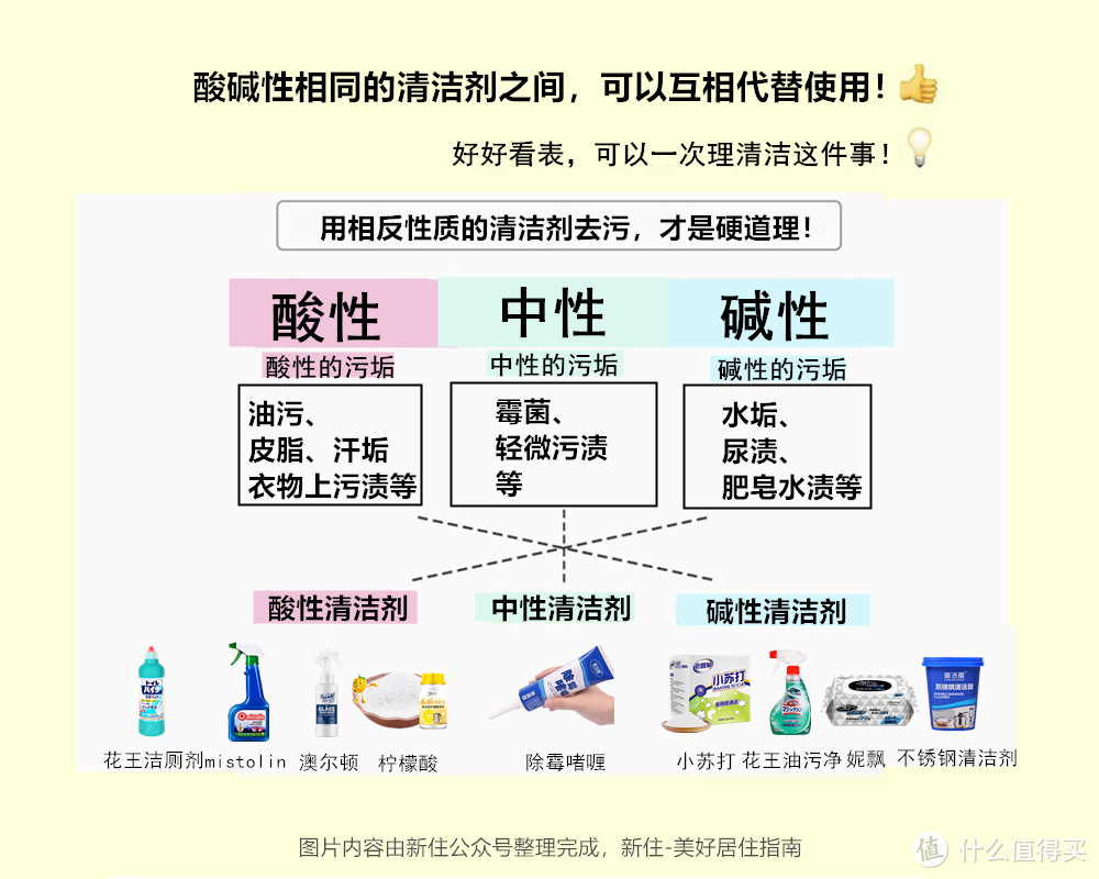 有哪些十分钟就能学会，并终身受用的生活小技巧？