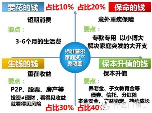 如何理财才能稳定增值？10岁小孩都比你懂！