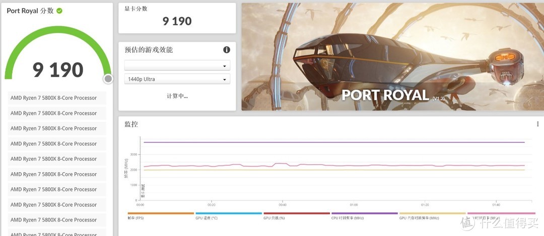 AMD不讲武德，4K游戏以后都能愉快玩耍，*级非公撼讯RX 6800XT红魔评测