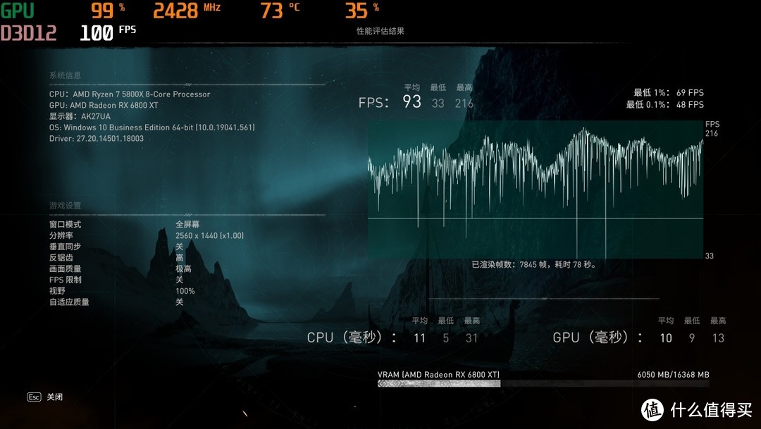 AMD不讲武德，4K游戏以后都能愉快玩耍，*级非公撼讯RX 6800XT红魔评测