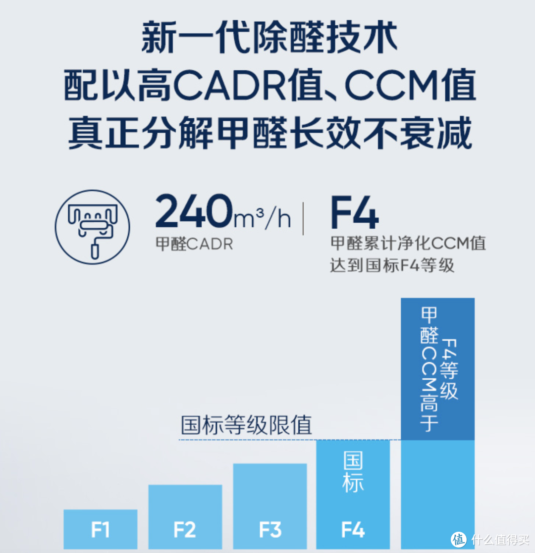 自在呼吸，守护冬日安全感！双12空净选购攻略