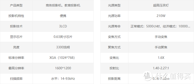 我的双十一战绩：菲斯特S1画卷光学屏——看投影不用关灯关窗帘