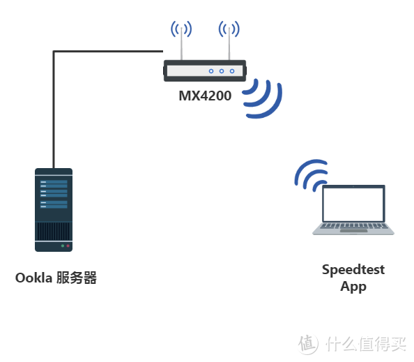 Wi-Fi 6 三频分布式路由器首选 - Linksys MX4200 就是