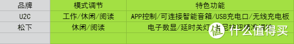 智能台灯打卡来袭，开箱评测，表现如何？