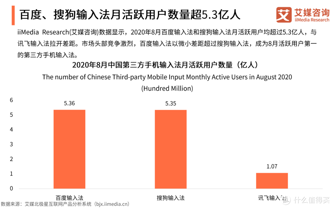 熟练五笔不如轻语，2020秋季输入法报告，百度输入法有话说