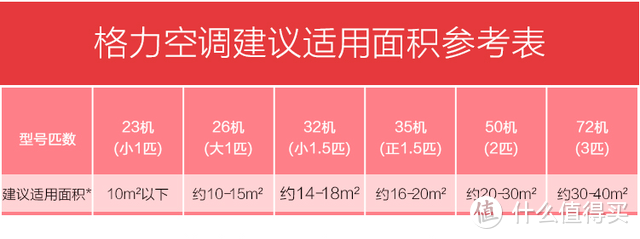 买了自己最心仪的那款，最后却后悔了，格力云锦空调选购心历路程