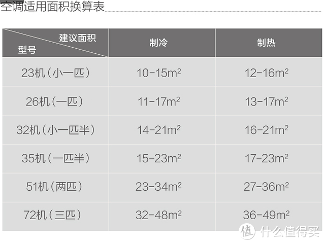 买了自己最心仪的那款，最后却后悔了，格力云锦空调选购心历路程