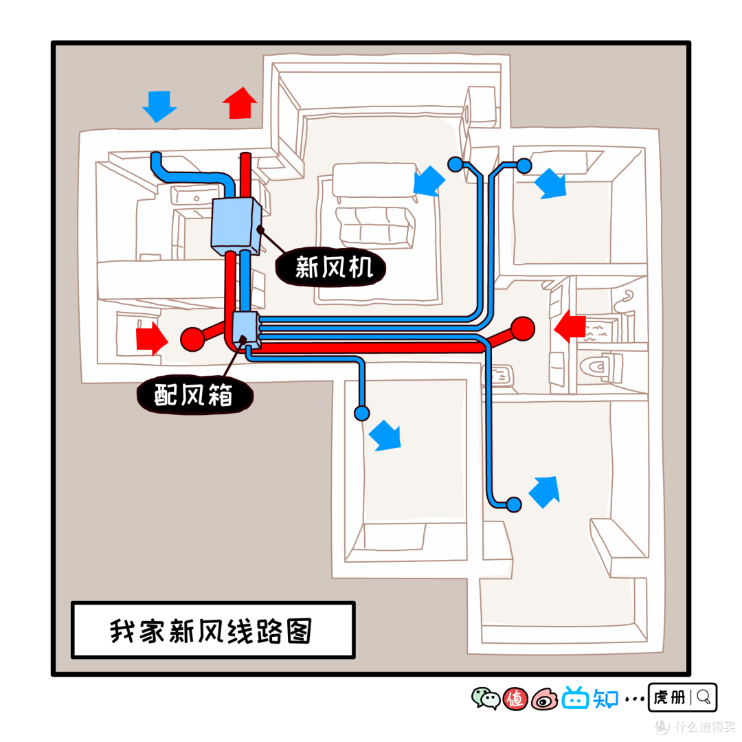 虎册装修篇三 入住多年后最庆幸的是安装了新风系统 新风系统 什么值得买