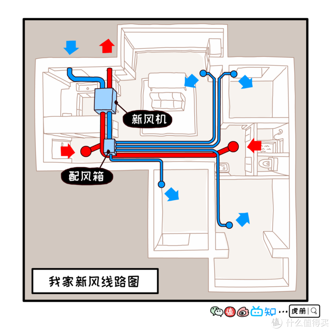 工装新风系统怎么配(工装新风系统一般多少钱)