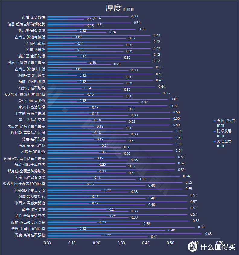 疯了？竟斥资5000元暴力测评35款iPhone12钢化膜！