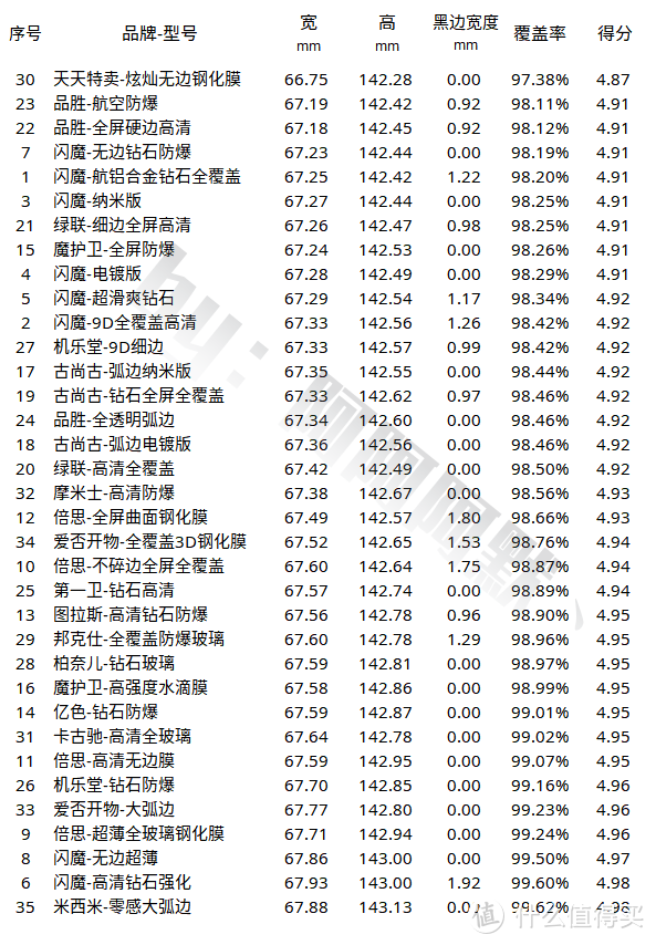 疯了？竟斥资5000元暴力测评35款iPhone12钢化膜！