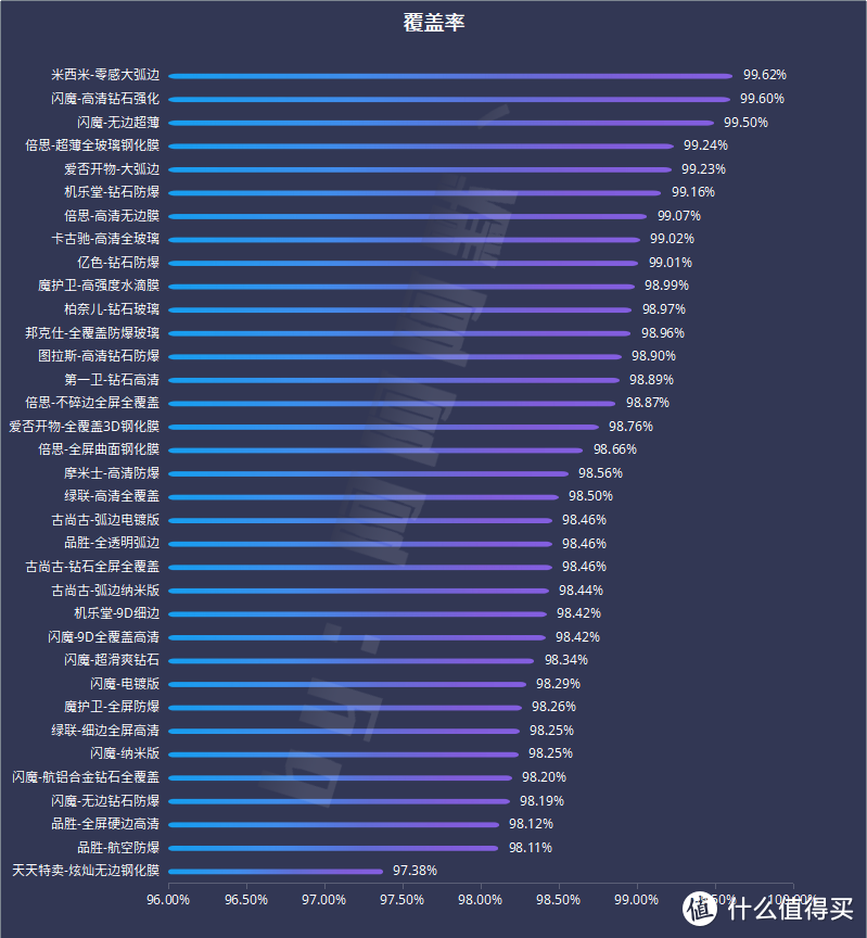 疯了？竟斥资5000元暴力测评35款iPhone12钢化膜！