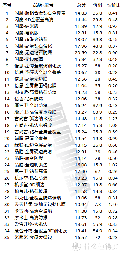 疯了？竟斥资5000元暴力测评35款iPhone12钢化膜！