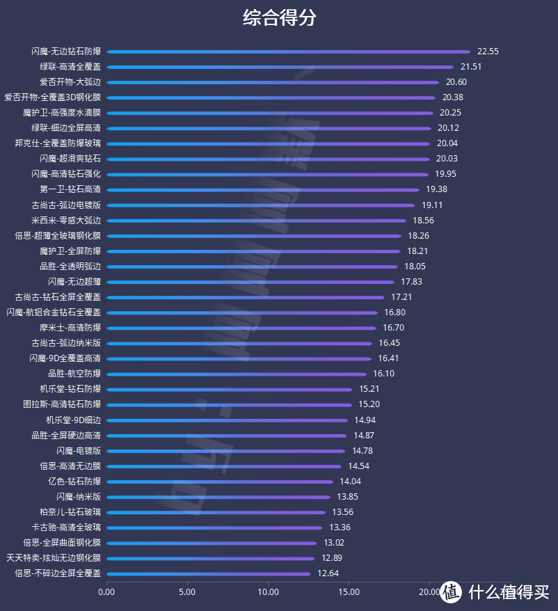 疯了？竟斥资5000元暴力测评35款iPhone12钢化膜！