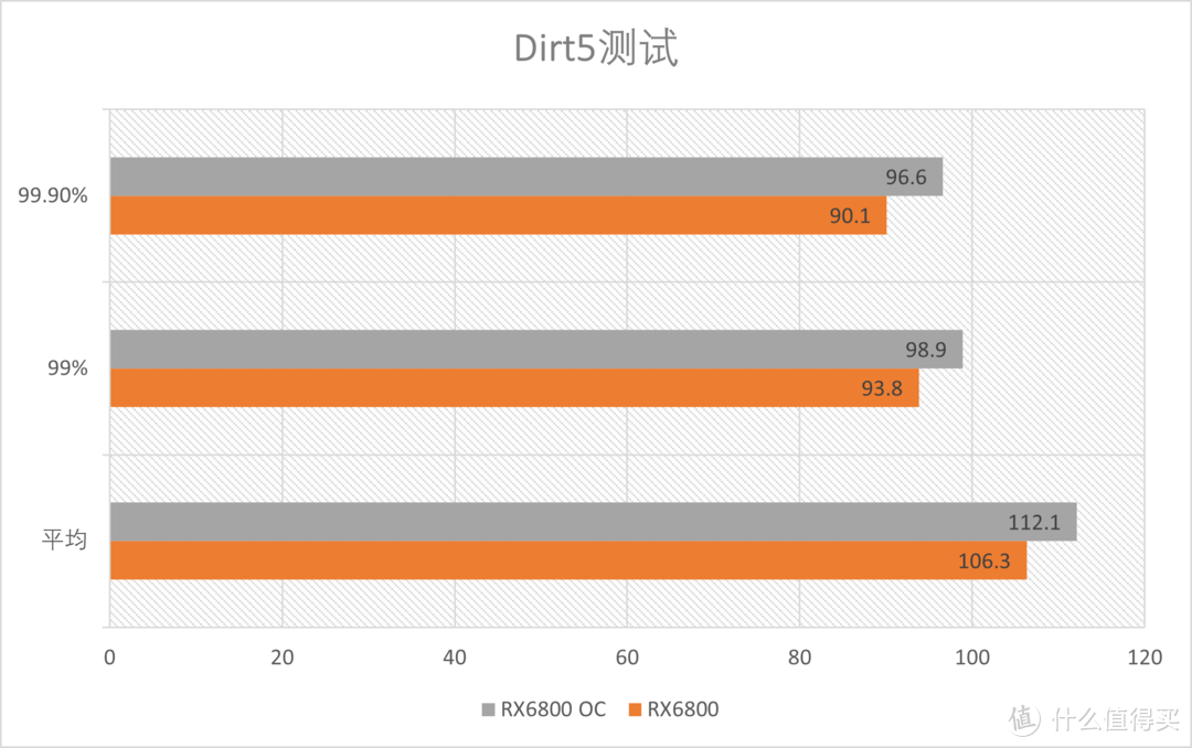 AMD RX6800 基础+超频测试：温度功耗全优的主力卡