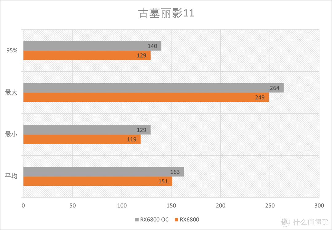 AMD RX6800 基础+超频测试：温度功耗全优的主力卡