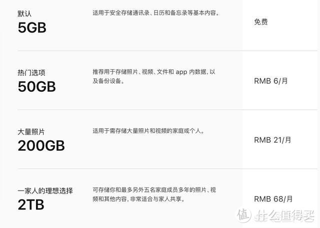 iCloud使用经验，64G，128G，iPhone12的存储空间选择_iPhone_什么值得买