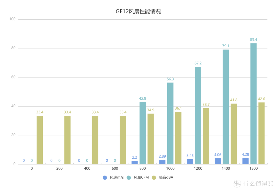 年轻人不讲武德——雅浚G5散热器测评