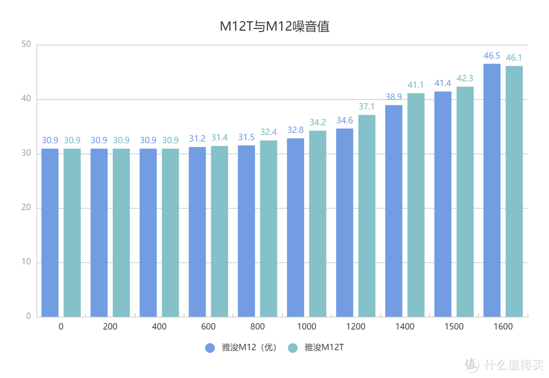 年轻人不讲武德——雅浚G5散热器测评