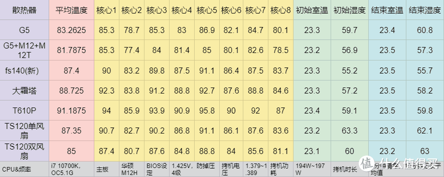 年轻人不讲武德——雅浚G5散热器测评