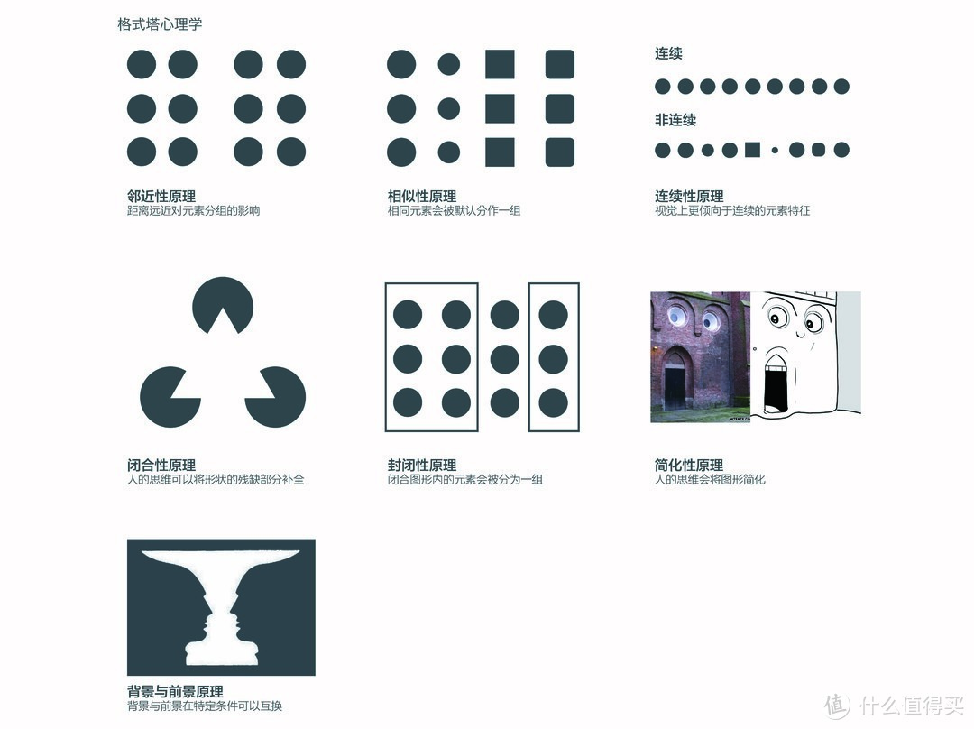 将格式塔心理学运用到版式设计中 数码绘画 什么值得买