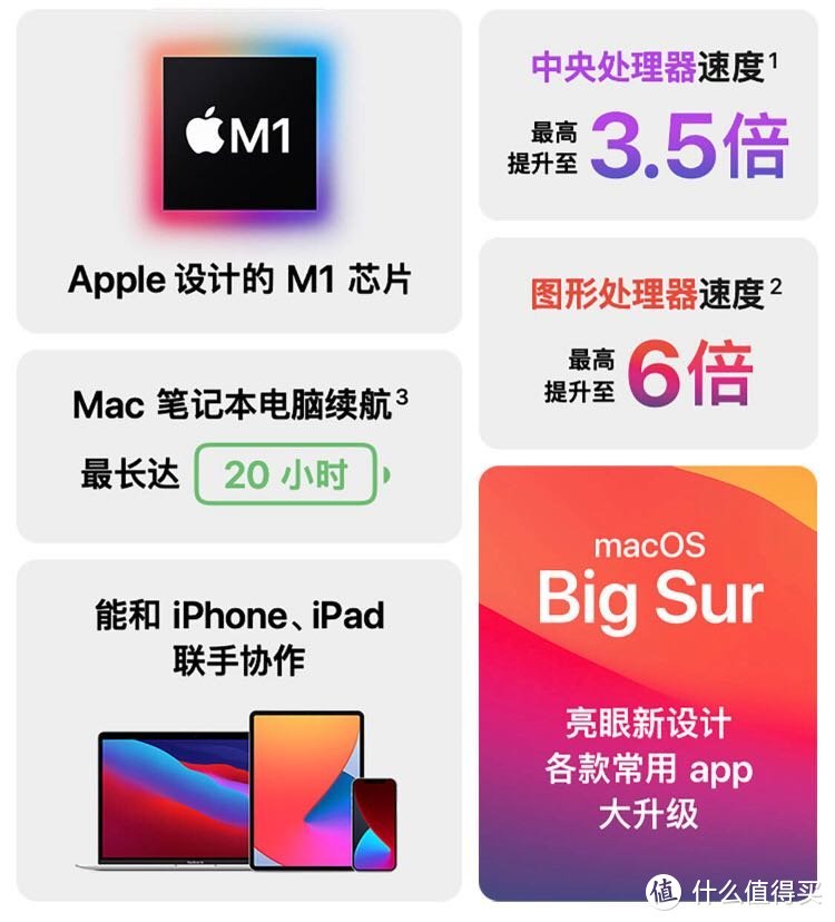 科技以换壳为本，你连壳都不换——没有跑分的M1版Mac mini使用分享