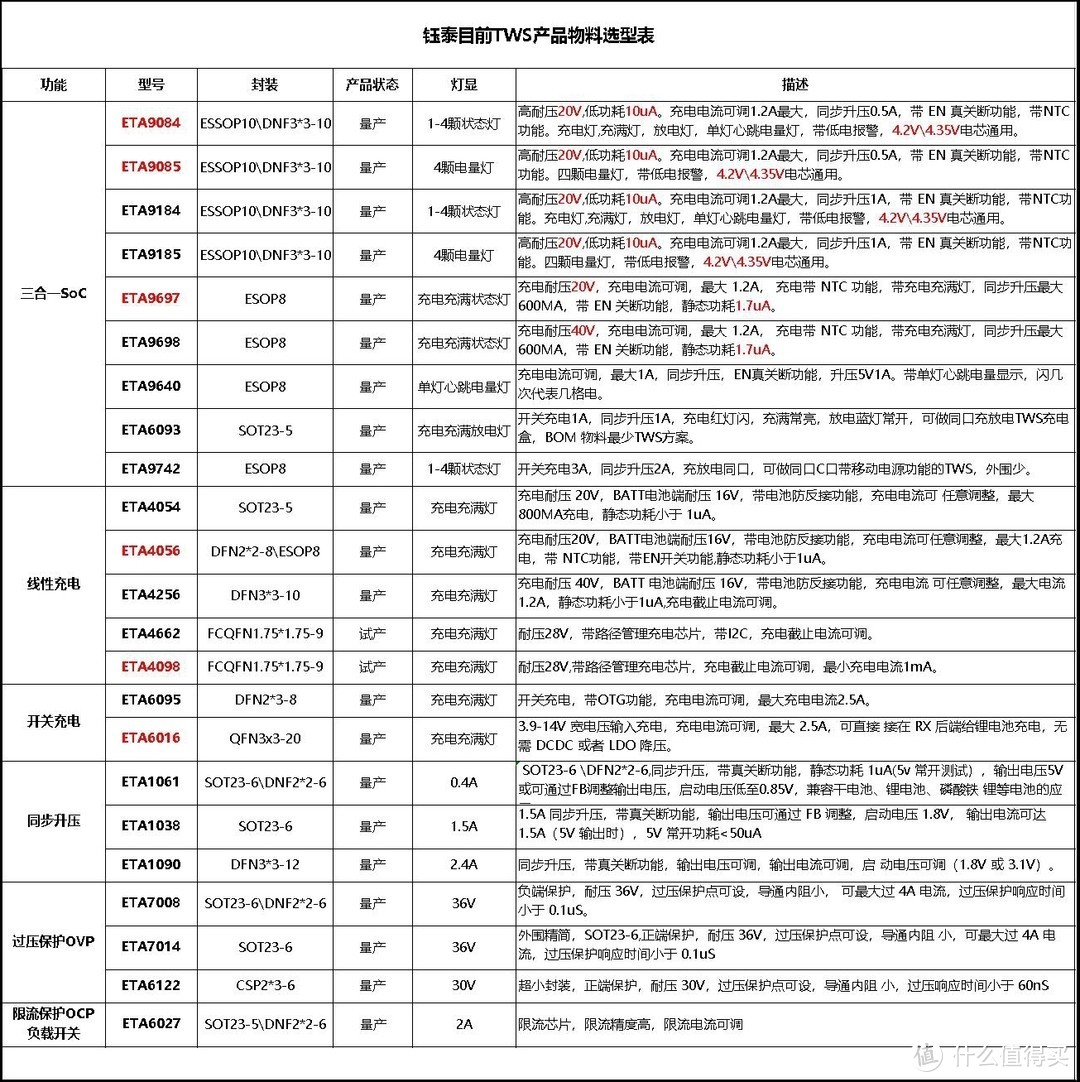 钰泰半导体ETA9697低功耗双通道PMU打入Klipsch杰士供应链