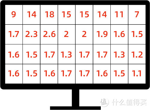 雷神L1屏幕照度