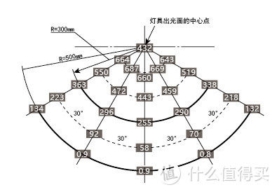 雷神L1桌面照度