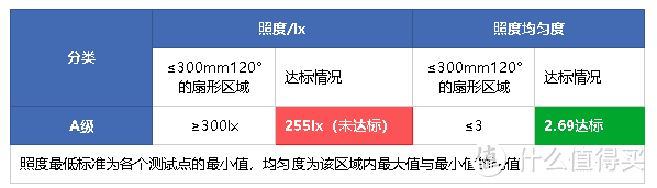 小米屏幕挂灯、倍思奋斗版、雷神L1三款屏幕挂灯横向对比