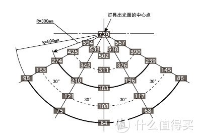 小米屏幕挂灯、倍思奋斗版、雷神L1三款屏幕挂灯横向对比