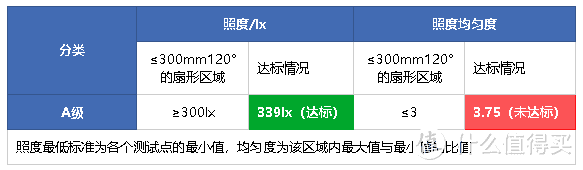 小米屏幕挂灯、倍思奋斗版、雷神L1三款屏幕挂灯横向对比