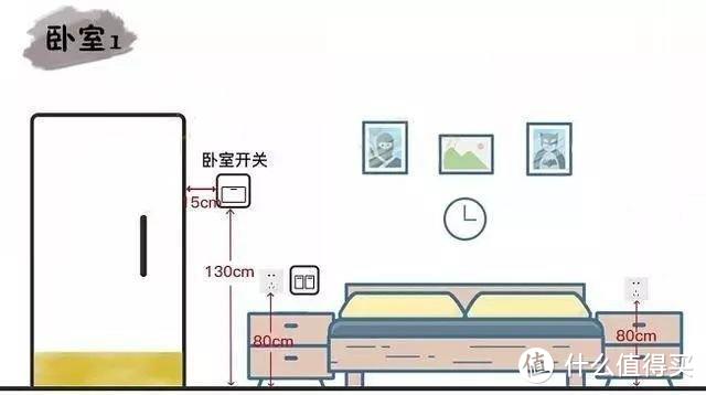 水电装修不用愁，一文讲透电装工艺