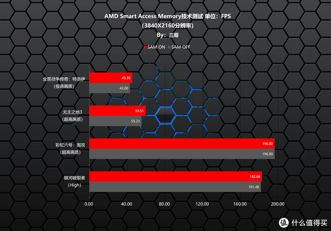 这次老黄终于有压力了？6000系显卡来袭之RX 6800大战RTX3070