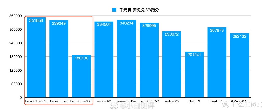 一文看懂Redmi Note 9系列，三剑客之间差距到底有多大！