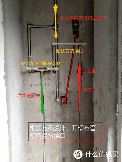 布管和线路之后回传确认