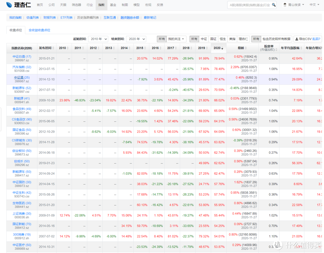 做一名合格的基金投资者，你应该经常关注这些网站