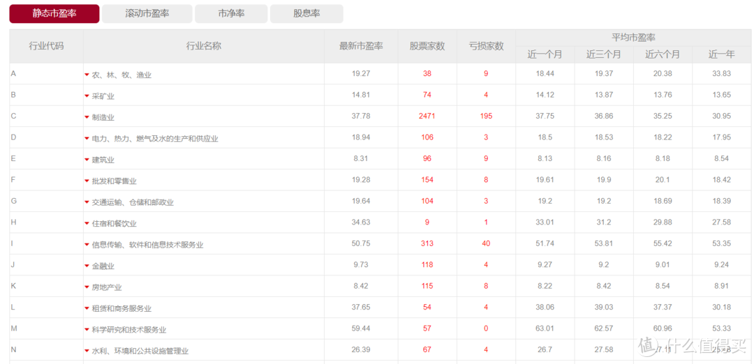 做一名合格的基金投资者，你应该经常关注这些网站