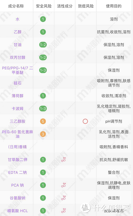 男生该怎么护肤？最基本只需三步，摆脱直男癌~百元内良心男士护肤品推荐~