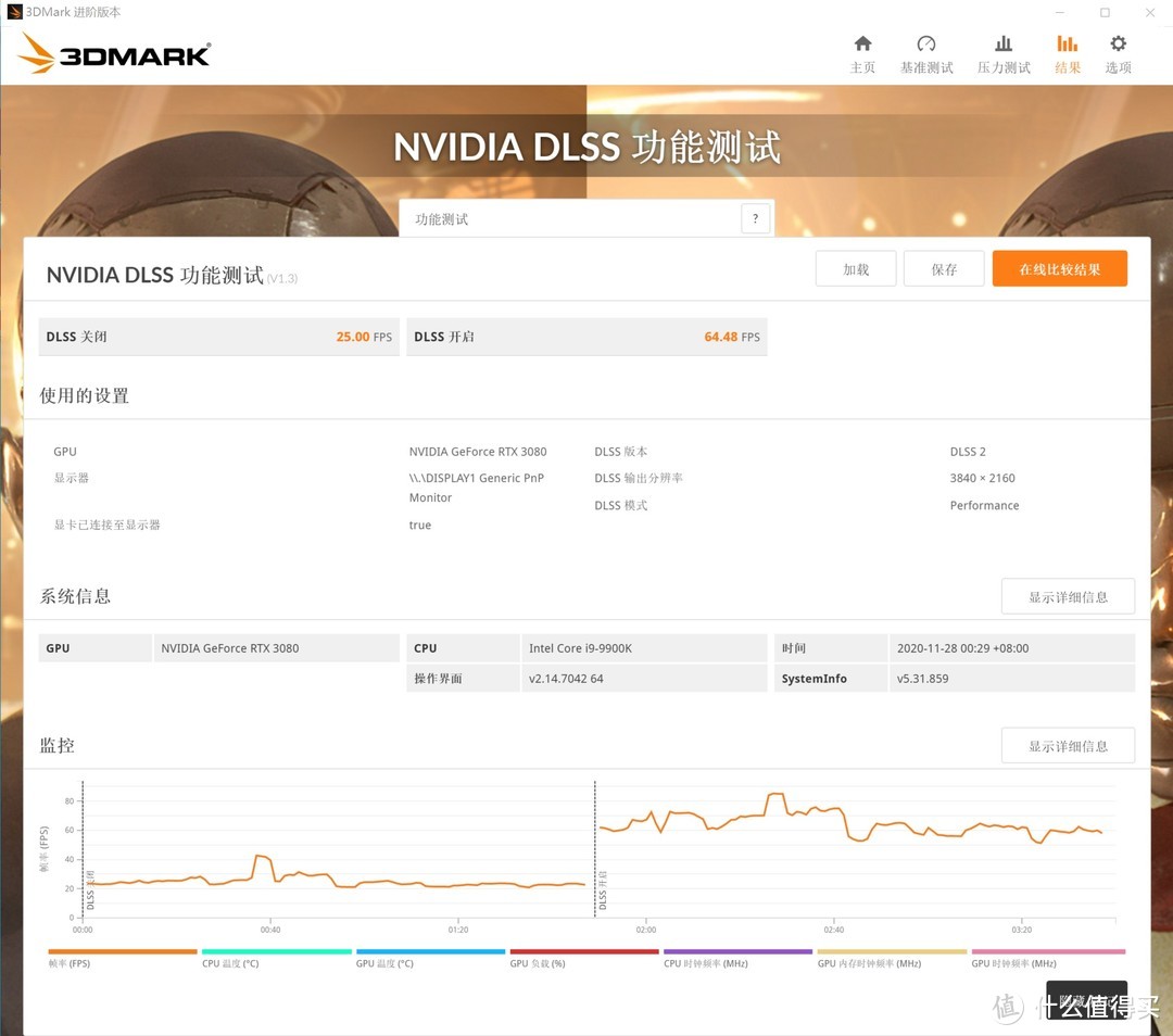 3DMARK DLSS 4K PERFORMANCE 测试开启DLLS 64.5FPS