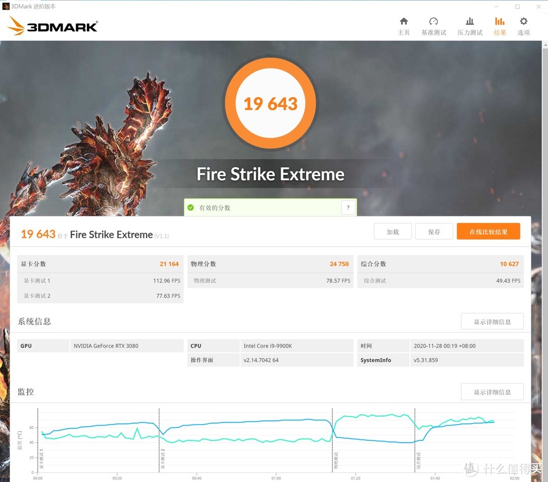 3DMARK FIRE STRIKE  EXTREME 19643