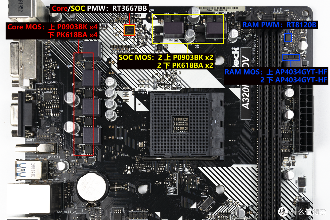 如果 A320 丐板能上 Ryzen 5000，那么性能会损失多少？